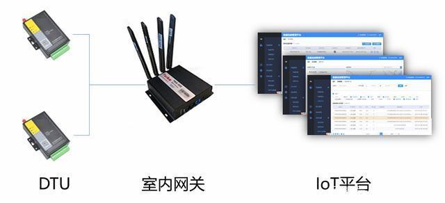 便捷的LoRa物联网服务,助力企业迈向智能高效的工业4.0时代