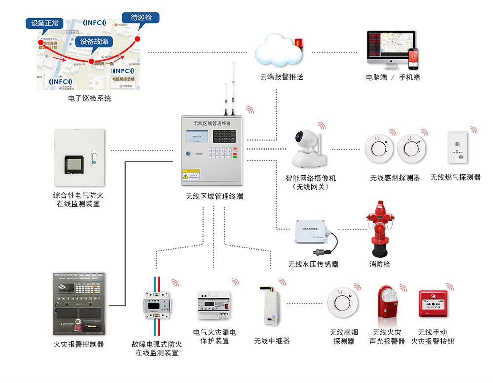 贵阳智慧消防物联网系统加工厂消防物联网设备